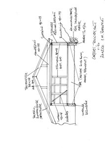 Snittegning som viser tverrsnittet av en bygning, inkludert takkonstruksjon, vegger og fundament.