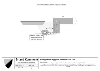 En prinsippkisse (teknisk detaljtegning) som viser byggeavstand fra rør og krav til ringmur dybde.