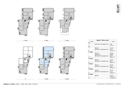 Bildet viser etasjeplaner (2., 4., 5., 1., 2., 3., 4., 5. etasje) for en bygning, sammen med en tabell som oppsummerer areal per etasje.