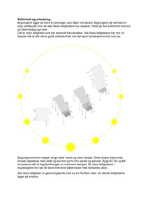 Situasjonsplan som viser bygningenes plassering i forhold til solforhold og orientering.