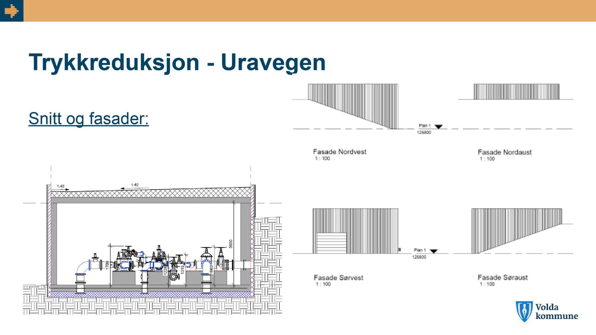 Bildet viser en teknisk tegning med snitt og fasader for en trykkreduksjonsanlegg. Det er illustrert fire fasader (Nordvest, Nordøst, Sørvest, Sørøst) samt et snitt som viser innvendig utstyr og dimensjoner.