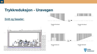 Bildet viser en teknisk tegning med snitt og fasader for en trykkreduksjonsanlegg. Det er illustrert fire fasader (Nordvest, Nordøst, Sørvest, Sørøst) samt et snitt som viser innvendig utstyr og dimensjoner.