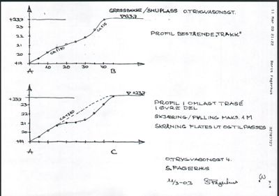 Håndtegnet profiltegning som viser høydeforskjeller og terrengforhold (Gressbakke/Snuplass) med noteringer om skjæring/fylling.