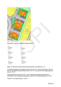 Bildet viser et utsnitt fra en situasjonsplan (Figur 1) som illustrerer plassering av tre bygninger (Bygg 7, 8 og 9) på en tomt. Det er også inkludert tekst som beskriver bruksareal (BRA) og bebygd areal (BYA) for boligene og parkeringsplassene.