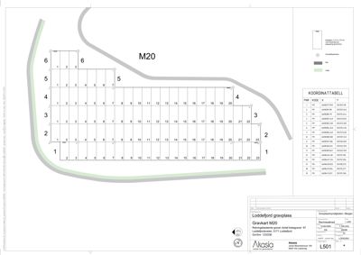Situasjonsplan (gravkart) som viser en tomt med en rekke graver (M20) og en koordinattabell.