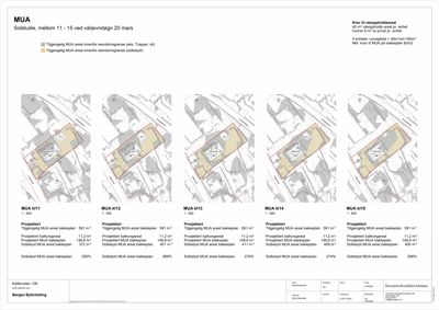 Situasjonsplaner som viser tomtens beliggenhet, grenser og plassering av bygning i forhold til naboeiendommer og veger.