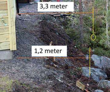 Fotografi av et terrengområde ved siden av en bygning med overlagte målinger (3,3 meter og 1,2 meter) og markeringer.