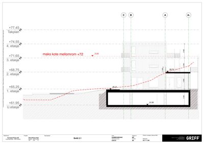 Snittegning (Snitt 2.1) som viser bygningens høydeprofil, etasjer og koter.
