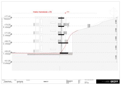 Snittegning (Snitt 4.1) som viser bygningens høydeprofil, etasjer, takhøyder og grunnforhold.