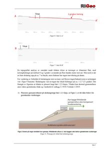 Bildet viser snittegninger (Figur 6 og 7) og en illustrasjon av et snitt (Figur 8) som viser terrengforhold, skråninger og grunnforhold i et byggeområde.