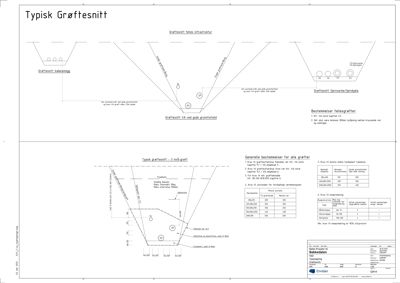 Tegning som viser et typisk snitt av en grøft med dimensjoner og tekniske bestemmelser.