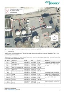 Et flyfoto (kart) som viser et industriområde med overlagte røde streker og punkter som markerer prøvetakingspunkter for biogass og tank. Bildet inneholder også en tabell med koordinater og dybdeangivelser.