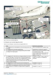 Et flyfoto (kartverk) over et industriområde med overlagte annotasjoner om tiltak for utvidelse av biogassanlegg og plassering av ny tank.