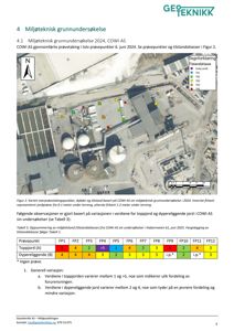 Kart over et område med markerte prøvetakingspunkter (FP1-FP12) og tilstandsklasser for jordprøver, basert på en miljøteknisk grunnundersøkelse.