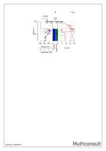Teknisk diagram som viser geotekniske data, inkludert spyletrykk, stagboring og forstyrrelse i forhold til dybde.