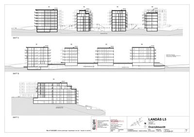 Oversiktsnittegning av en fleretasjes bygning med tre ulike snitt (A, B og C) som viser fasade og høydeforhold.