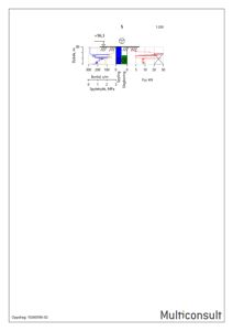 Teknisk diagram som viser spyletrykk, slagpoeng og F01-kraft i forhold til dybde og bortid.