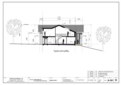 Tegning som viser et tverrsnitt gjennom en bygning (typisk snitt sydføye) med mål, rom og konstruksjonsdetaljer.