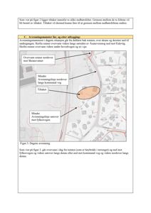 Kart som viser dagens avrenningsmønster, inkludert overvann, avrenningslinjer og tiltaket i forhold til omgivelsene.