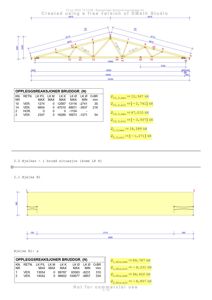 Tegning som viser beregninger og oppleggsreaksjoner for en bjelkekonstruksjon (bruddgrad), inkludert dimensjoner og laster.