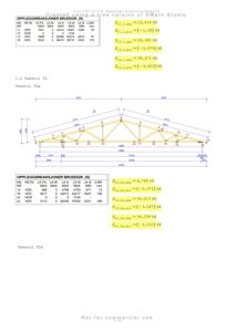 Dette bildet viser en teknisk tegning (en takstol) med oppgitt dimensjoner, laster og beregningsresultater for en takkonstruksjon.