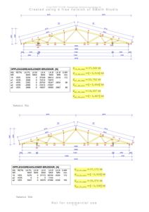 Tegning av takkonstruksjon (takbjelke) med oppgitt dimensjoner og beregningsresultater for reaksjoner og krefter.