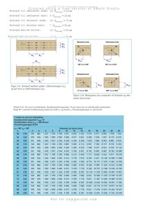 Teknisk detaljtegning som viser beregningsformler, diagrammer for spikeravstander i trebind, og en tabell med karakteristisk kapasitet for tre-tre-forbindelser.