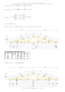 Tegning som viser detaljert oppbygning av en takkonstruksjon (takstol) med dimensjoner, knutepunkter og beregningsresultater for reaksjoner.