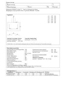 En teknisk beregnings- og detaljeringstegning for en ringmur innevegg (veggbankett), som viser dimensjoner, armering, materialdata og lastfaktorer.