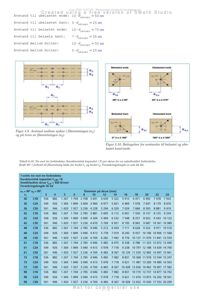 Teknisk detaljtegning som viser beregningsformler, diagrammer for spikeravstander i fiberretning, og en tabell med karakteristisk kapasitet for tre-tre-forbindelser.
