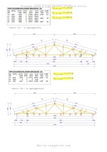 Konstruksjonstegning som viser oppleggsreaksjoner og bruddgrader for takstol T2c og T2d, inkludert dimensjoner og belastningsverdier.