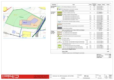 Situasjonsplan (BGF-plan) som viser tomtens form, grenser, arealer og plassering av bygninger.