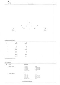 Teknisk detaljtegning med knutepunktsdata og tværsnittdata for en konstruksjon.