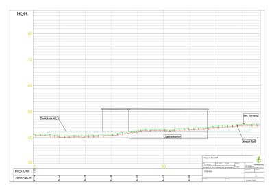 Snittegning (profil) som viser terrengforhold, høyder og planlagt grunnmur.