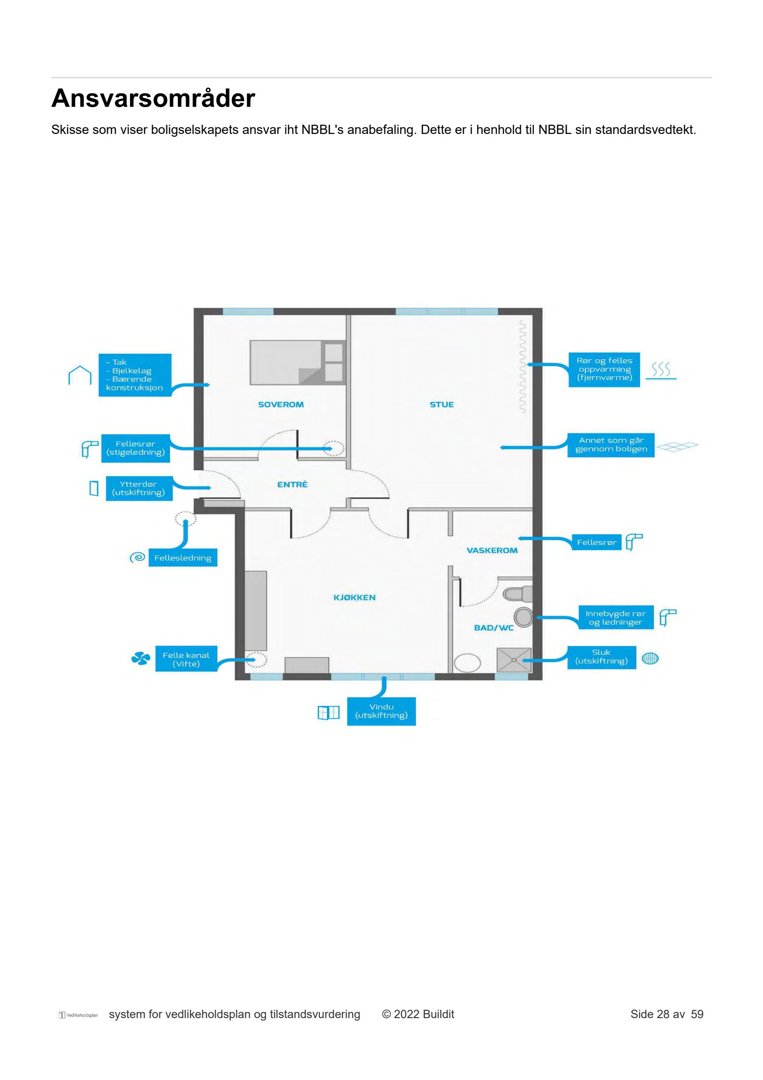 Etasjeplan (romfordeling) med annotasjoner om ansvar for vedlikehold og tilstand.