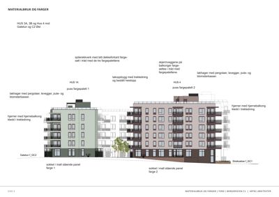 Fasadetegning som viser materialebruk og farger for bygningene HUS 1A, 3A, 3B og 4 sett fra Gåtetun 1.