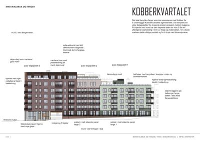 Fasadetegning som viser materialbruk og farger for bygget 'Kobberkvartalet'.