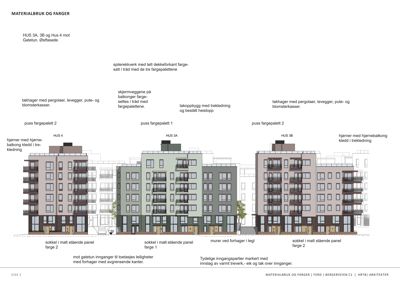 3D-visualisering av fasadeutforming med materialbruk og farger for flere husblokker.