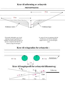 Prinsippskisse og tekniske krav til utforming av avkjørsle, inkludert siktsoner, svingradius og lengdeprofil.