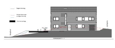 Tegning som viser et tverrsnitt gjennom bygningen (terrengsnitt 1-1) med oppgitt høyder, terrengforhold og overvannsanlegg.
