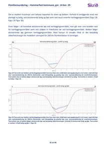 Tegning som viser tværsnitt (tverrsnitt) av en bekkenprofil med vannstandshøyer for ulike scenarier (200-års flom, sensitivitetsanalyse).