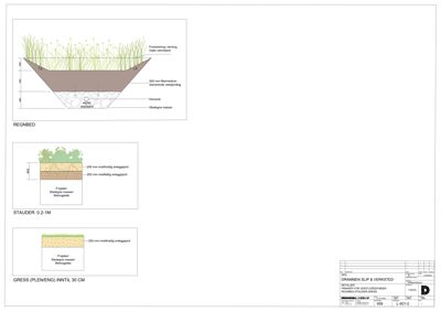Tegninger som viser detaljerte oppbygninger av ulike grunntekniske løsninger, inkludert regnbed, stauder og gressdekke.