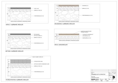 Teknisk detaljtegning som viser ulike typer dekkekonstruksjoner (asfalt, grus, betong, storgatestein) med lagtykkelse og materialbeskrivelser.