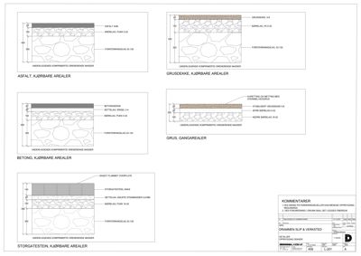 Dette bildet viser fire detaljerte tegninger som beskriver ulike overflater for kjørbare og gangbare arealer, inkludert asfalt, grus, betong og storgatesstein. Tegningene spesifiserer tykkelser på lag (f.eks. bærelag, forsterkningslag) og materialer.