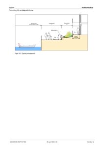 Et typisk prinsippnitt som viser et tverrsnitt av en kai eller brygge med vann, en båt, og terrengforhold.