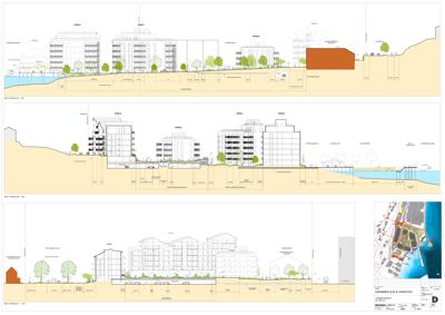 Bildet viser tre snittegninger (tverrsnitt) av en byggeplass med flere bygninger, terrengforhold og vann. Det viser også en situasjonsplan i høyre nederste hjørne.