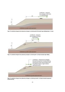 Tegninger som viser konstruksjon og plassering av landbruks-/skogvei i forhold til skråning, fylling og grunnforhold.