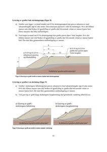Teknisk illustrasjon som viser hvordan grøfter skal graves bak og i en skråning, med angivelse av dybde (H) og lengde (X).