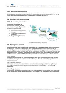 Et illustrasjonsbilde (fotografi) som viser tre ulike metoder for vannbehandling: forsinket avrenning gjennom infiltrasjon, forsinket avrenning gjennom fordøyning, og trygg avledning til resipient.