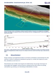 Kart og illustrasjoner som viser terrengforhold, høydemodeller og helning i et kartleggingsområde.